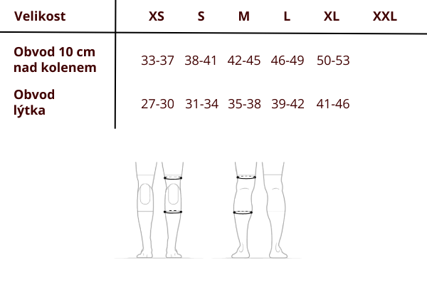 tabulka_chranice_poc_cz